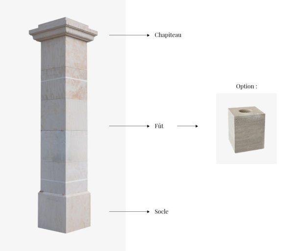 Schéma pilier patrimoine rustique