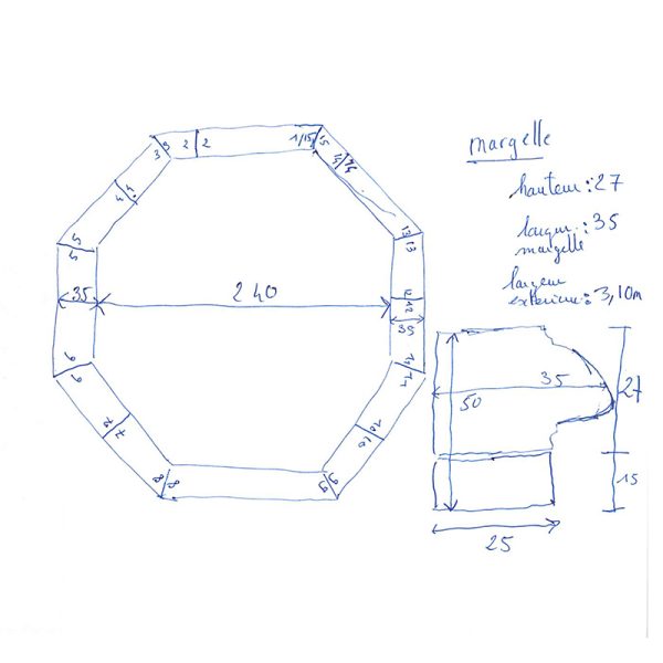 Dimensions de la margelle