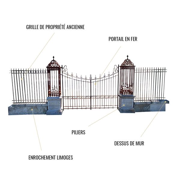 Schéma descriptif d'une entrée de propriété