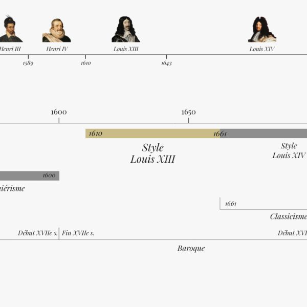 Style Louis XIII frise chronologique